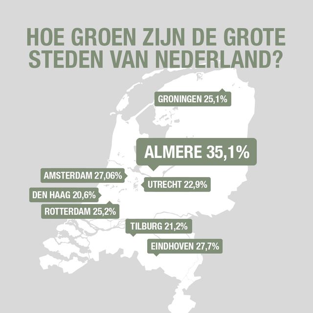 Almere groenste stad van Nederland