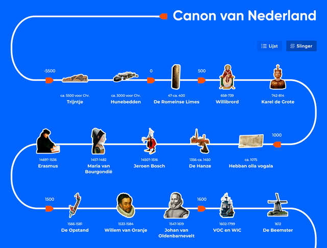 Canon van Nederland 2020