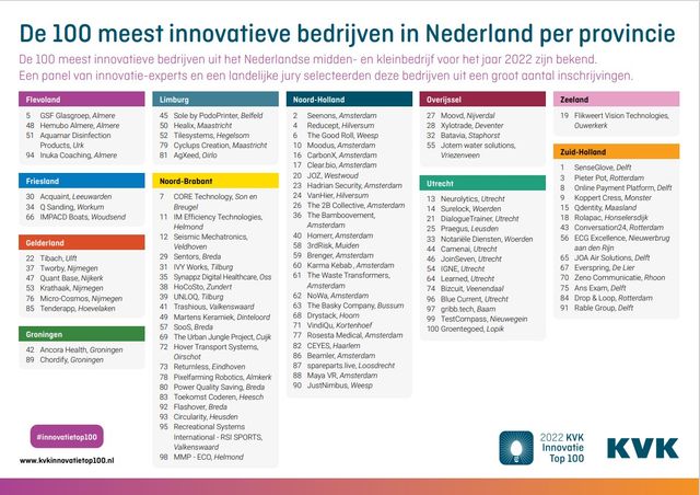 De 100 meest innovatieve bedrijven in Nederland per provincie