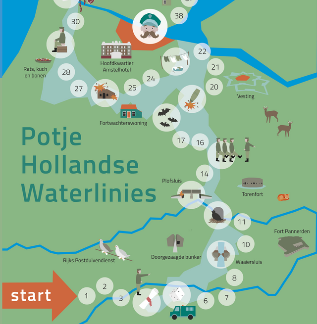 Een afbeelding van een speelbord met genummerde vakjes in de vorm van het tracé van de Hollandse Waterlinies.