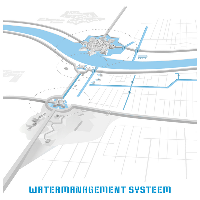 Een schematische weergave van de manier waarop water wordt ingezet in de Hollandse Waterlinies.